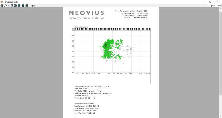 SPL-statistik Medel Medelvärdet av ljudtrycket (SPL) i den markerade arean Stdav Standardavvikelsen av ljudtrycket i den markerade arean Leq Ekvivalentnivån inom den markerade arean (medelvärdet av