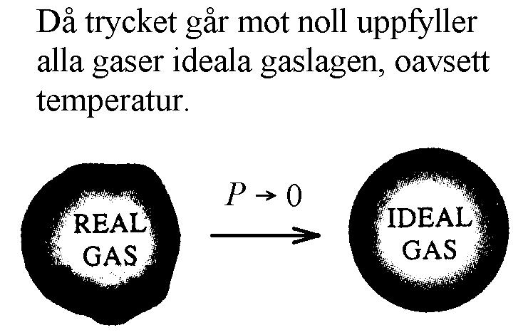 IDEALA OCH REALA GASER En gas är ideal om inga krafter verkar mellan dess molekyler, utom då de kolliderar.