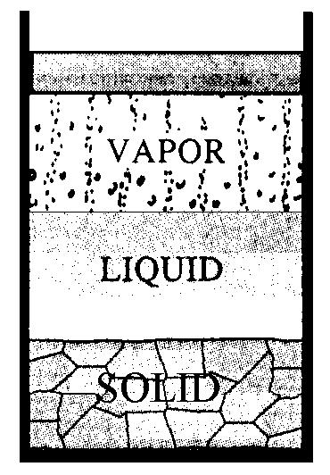 FASDIAGRAM... Trippelpunkt: alla tre faserna i jämvikt Ämne T tp P tp 1 atm, 20 C H 2 O 0.01 C 0.
