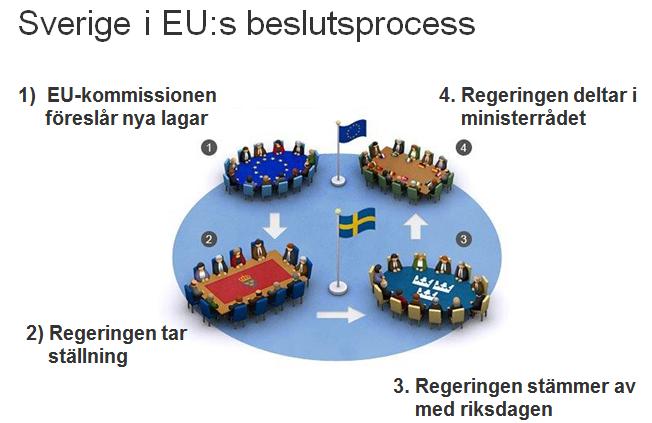 Vinterpaketets process i Sverige > Publicering 30 nov 2016 > Departementet bereder sig > Förhandlingsfasen av Elmarknadsdelarna väntas börja hösten 2017 med sikte på avslutade