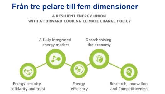 Energiunionen från ord till handling >