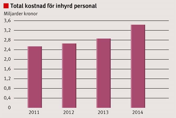 2. Utgångspunkter SKL Efter ett kongressuppdrag år 2011 har Sveriges Kommuner och Landsting (SKL) varit stödjande i landsting och regioners arbete med framtagandet av en gemensam strategi för att