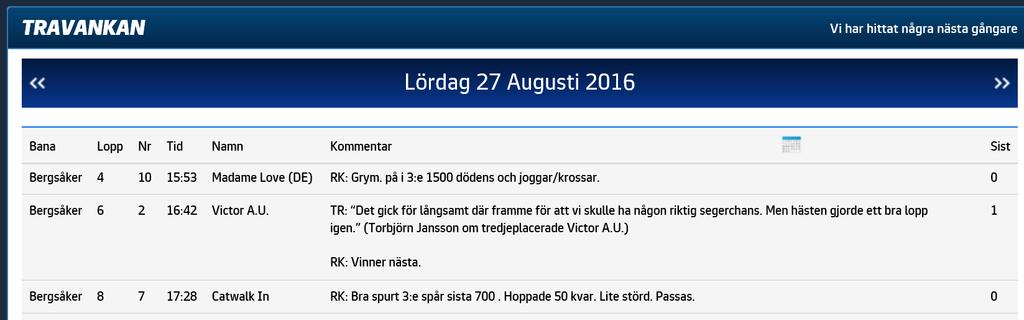Bevakningar - Nästa gångare Sök häst - Välj häst - Fyll i kommentar Nästa gångare - Dagens - Tidigare - Framtida Här finner du se kommentarer du lagt in.