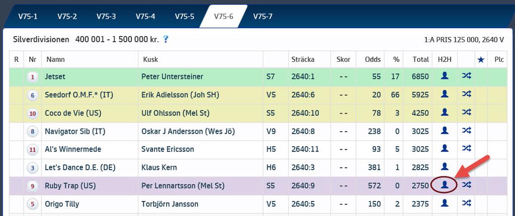 H2H - Head to Head Klicka på de två hästar du vill jämföra