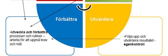 Verksamheterna beslutar lokalt om vem som ska rapportera och vilka chefer som är ansvariga.