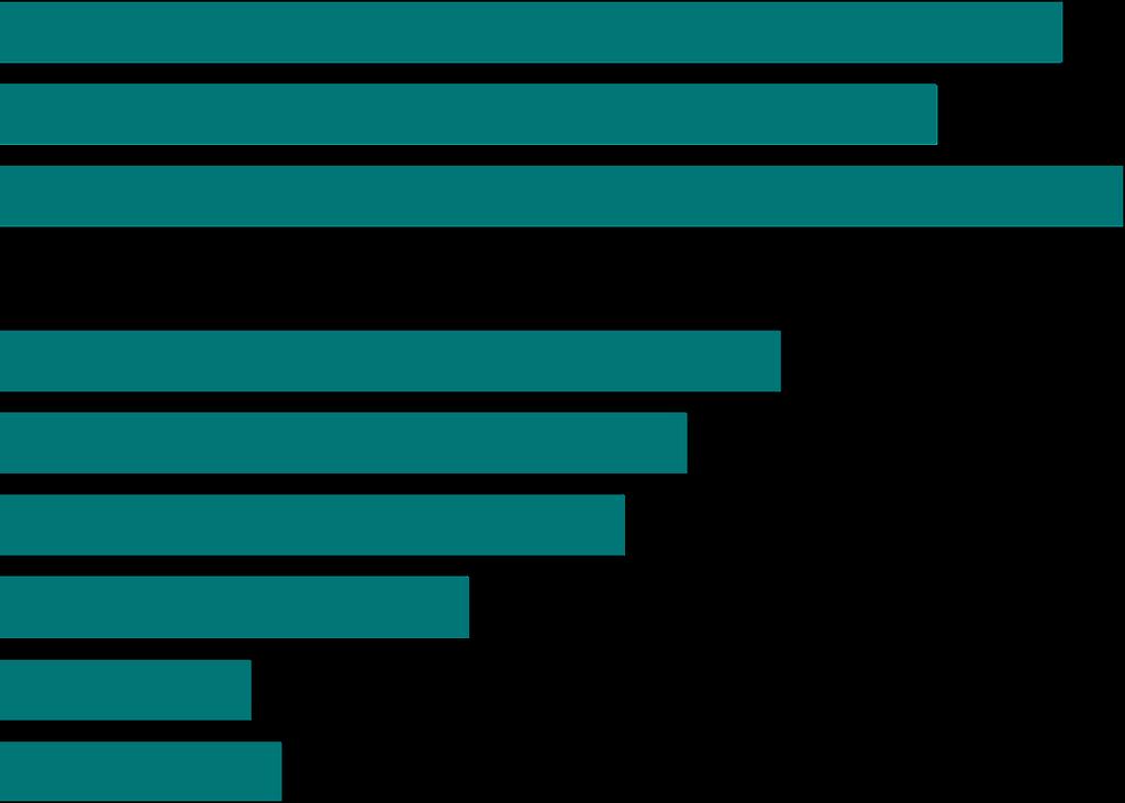 Bakgrundsfrågor Geografi Storstäder 34% Större städer 3 Övriga landet 36% Mellansverige 25% Stockholm