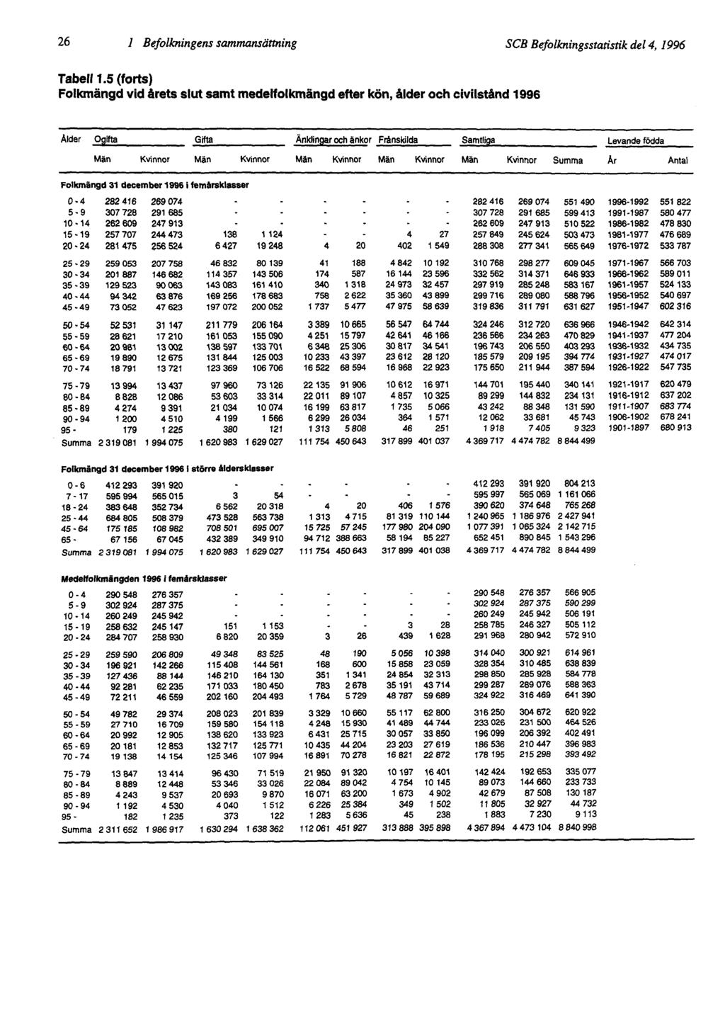 26 1 Befolkningens sammansättning