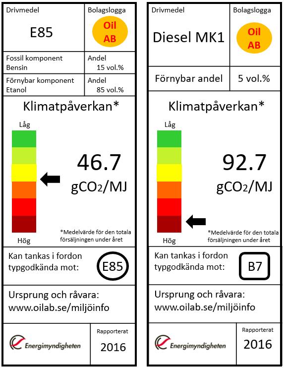 drivmedlet innehåller palmolja eller PFAD via leverantörernas hemsidor där den fullständiga informationen om ursprung och råvaror finns. 5.3.