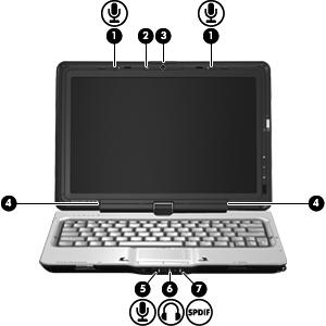 Komponent Beskrivning (1) Interna mikrofoner (2) Spelar in ljud. (2) Webbkameralampa Tänds när videoprogramvaran aktiverar webbkameran.