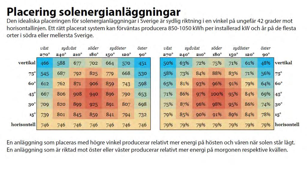 VAR FINNS