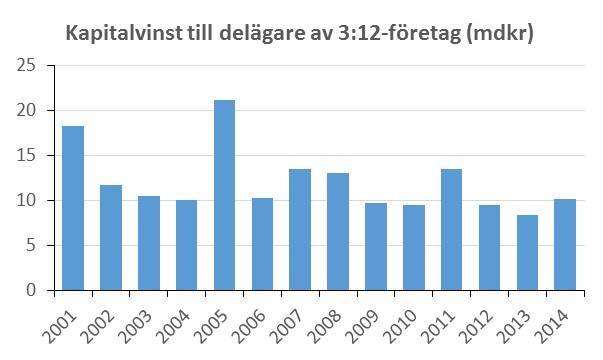 för