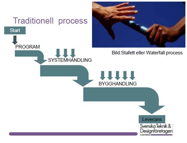 Dagens process har blivit mer hoptryckt då sällan ett slutdatum