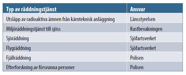 Statlig