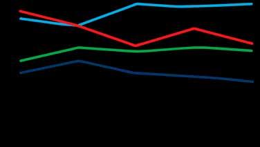 » E-handel över nationsgränserna Kina ohotad etta 17% av svenskarna e-handlar från utlandet varje månad (snitt under Q1 2017) Under det första kvartalet 2017 handlade i snitt 17 procent av svenskarna