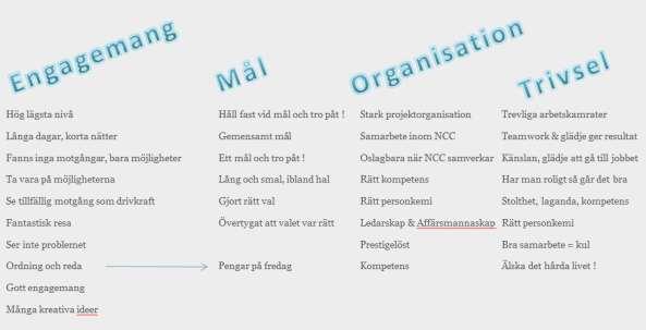 Resultat Inte färdigställt i tid, utan 10 veckor före!