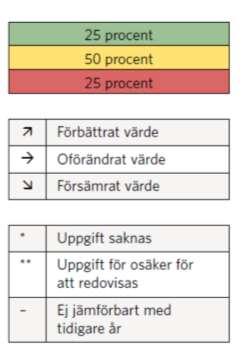 2 Datainsamling Innan resultatet presenteras är det av vikt att datainsamlingen redovisas så att det blir tydligt varifrån data hämtas.