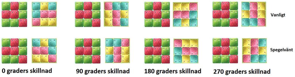 se och lättare att intuitivt känna hur dessa drag kommer påverka spelbrädan än drag som flyttar fler brickor. 2.