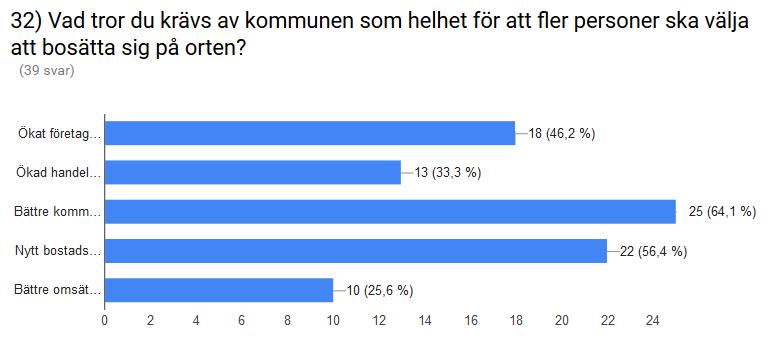 Nära till skärgård och natur Naturen och lugnet. Skärgården, naturen, lugnet, Skärgården, lokalt centrum- Figeholm med butik, bibliotek, fik - skolor, trevliga byar med överraskande utbud.