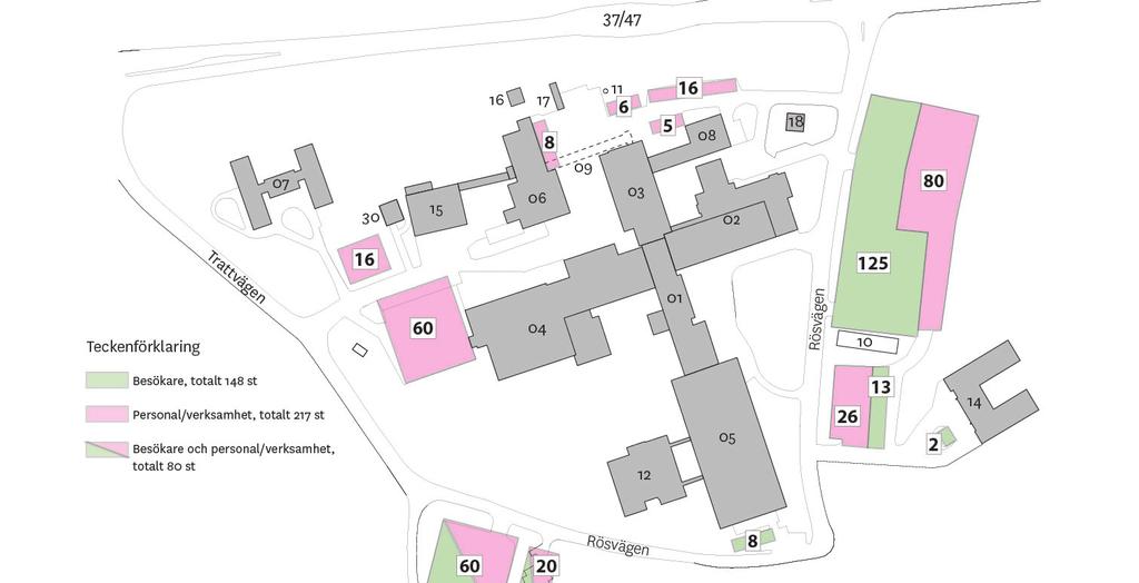 Förutsättningar N 2.5 Befintlig parkering Parkeringen på sjukhusområdet är markparkering och huvuddelen av antalet platser är koncentrerad till en stor yta i nordost.