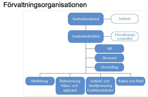 Inledning Stadsdelen Lundby är en attraktiv plats på centrala Hisingen och expansiv stadsdel i Göteborg som har drygt 47 000 invånare.