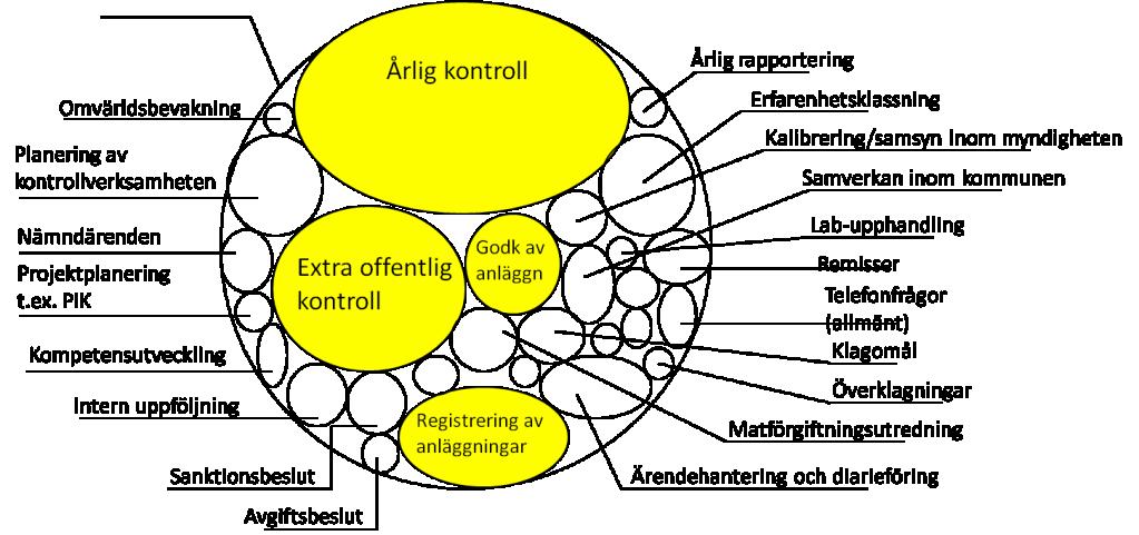Reviderad: 2017-01-12 Handläggare: Sara Bjerke för beräkning av handläggningskostnad per timme samt med prisindex kommunal verksamhet.