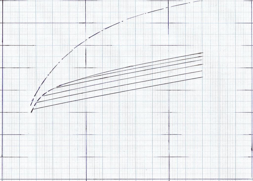Rankine verkningsgraden η 80 % 70 % η Carnot 60 % 50 % 500 bar 200 bar 100 bar 50