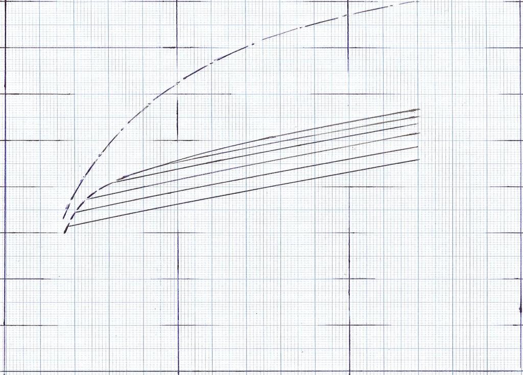 Rankine verkningsgraden η 80 % 70 % η Carnot 60 % 50 % 500 bar 200 bar 100 bar 50