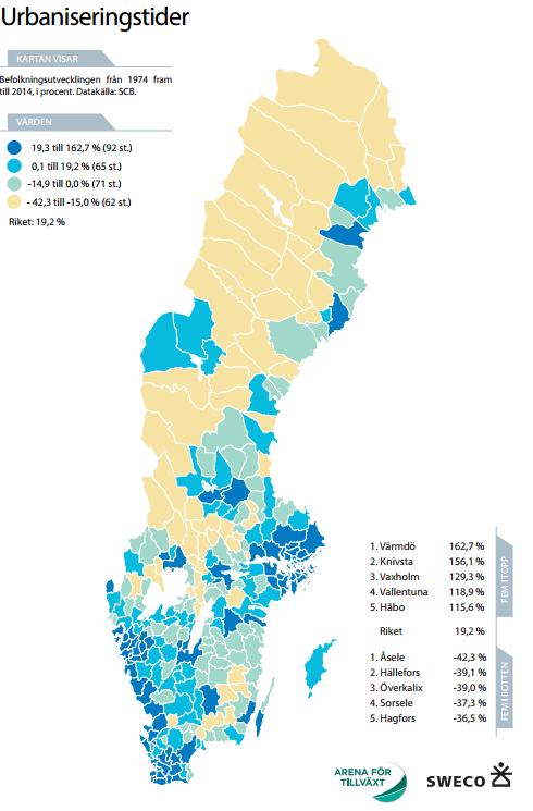 Sveriges nya geografi Befolkningstillväxten är primärt