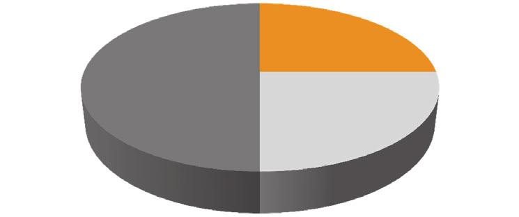 3 färdiga portföljer med intressanta tillgångsslag all avkastning från den bästa En väl sammansatt portfölj innehåller inslag av många olika tillgångar såsom aktier, råvaror och valutor.