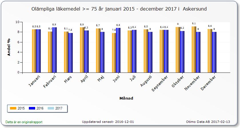 Nutrition Det finns en nutritionspolicy för särskilda boenden som är beslutad i socialnämnden. Sedan 2016 så finns det två stycken sjuksköterskor med specialområdet nutrition.