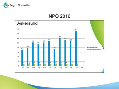 NPÖ Nationell patientöversikt NPÖ används
