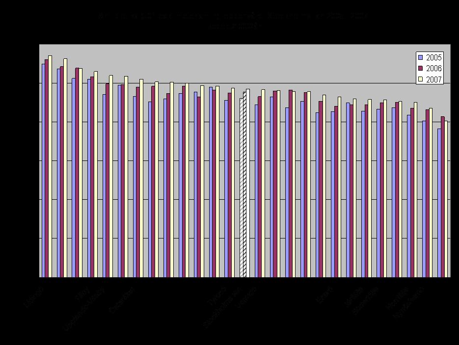 Number of prescriptions