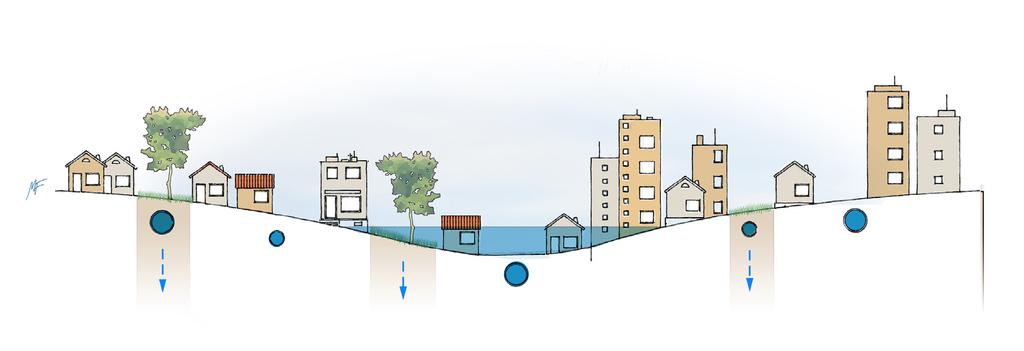 Läget för de allvarliga översvämningarna i boendemiljö kan förklaras med att de drabbade områdena är lågt belägna och instängda. Regnvatten kan därför inte avledas med självfall på markytan.