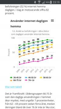 år 16-25 år 26-35 år 36-45 år 46-55