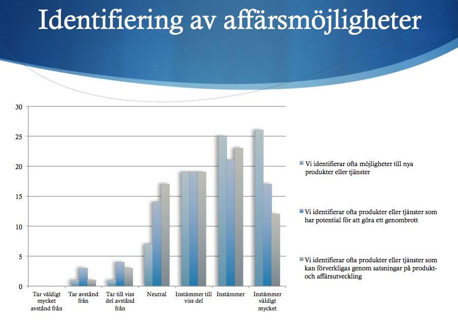 Regionens besöksnäringsföretag KÄLLA: De regionala besöksnäringensföretagens