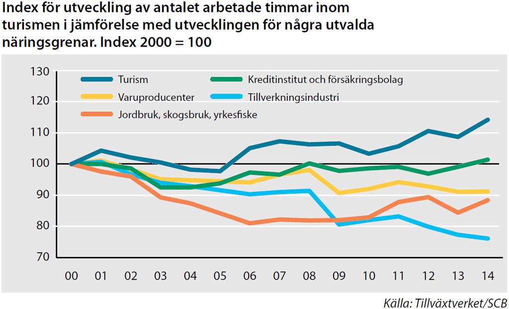 SWEDISH AGENCY FOR ECONOMIC AND REGIONAL GROWTH