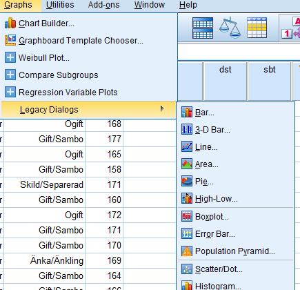10. Diagram Det finns lite olika grafer/diagram man kan göra i SPSS. I grunden finns tre sätt att göra diagrammen, via menyer i Analyze, te.x.