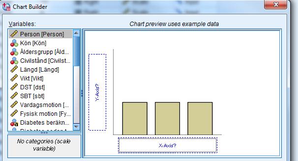 Längst till höger visas Element properties. Under Statistics kan man välja olika mått. Här har SPSS föreslagit Count utifrån att variabelns skalnivå är nominal.