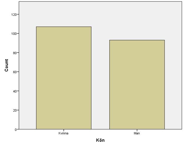 Om det försvinner eller ej kommer upp klickar man bara på Element properties. (se pilar, första bilden på föregående sida). Väljer man Percent får man sen välja procent av vad, t.ex.