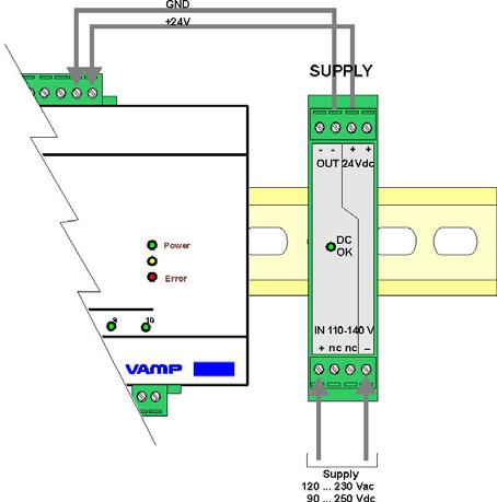 Hjälpspänning Hjälpspänningen +24 Vdc matas från en extern spänningsmodul (MINI-PS). Spänningsmodulen kan matas med 120 230Vac eller 90..250Vdc.