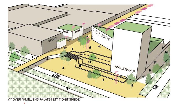 Bra med campus- studentlivet och lärandet blir synligt för barn. Det blir en positiv signal/bild för barn, närhet till Malmö studenthus. Skapar en attraktivitet för en blandad befolkning.
