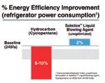 BRIS GENERATION VI ENERGIEFFEKTIVITET FÖR FRAMTIDEN HAGLUND HAR I GENERATIONER TILLVERKAT SKÅP AV HÖG KVALITET, NU LANSERAR VI VÅR 6:E GENERATION OCH FLYTTAR FRAM POSITIONERNA YTTERLIGARE.