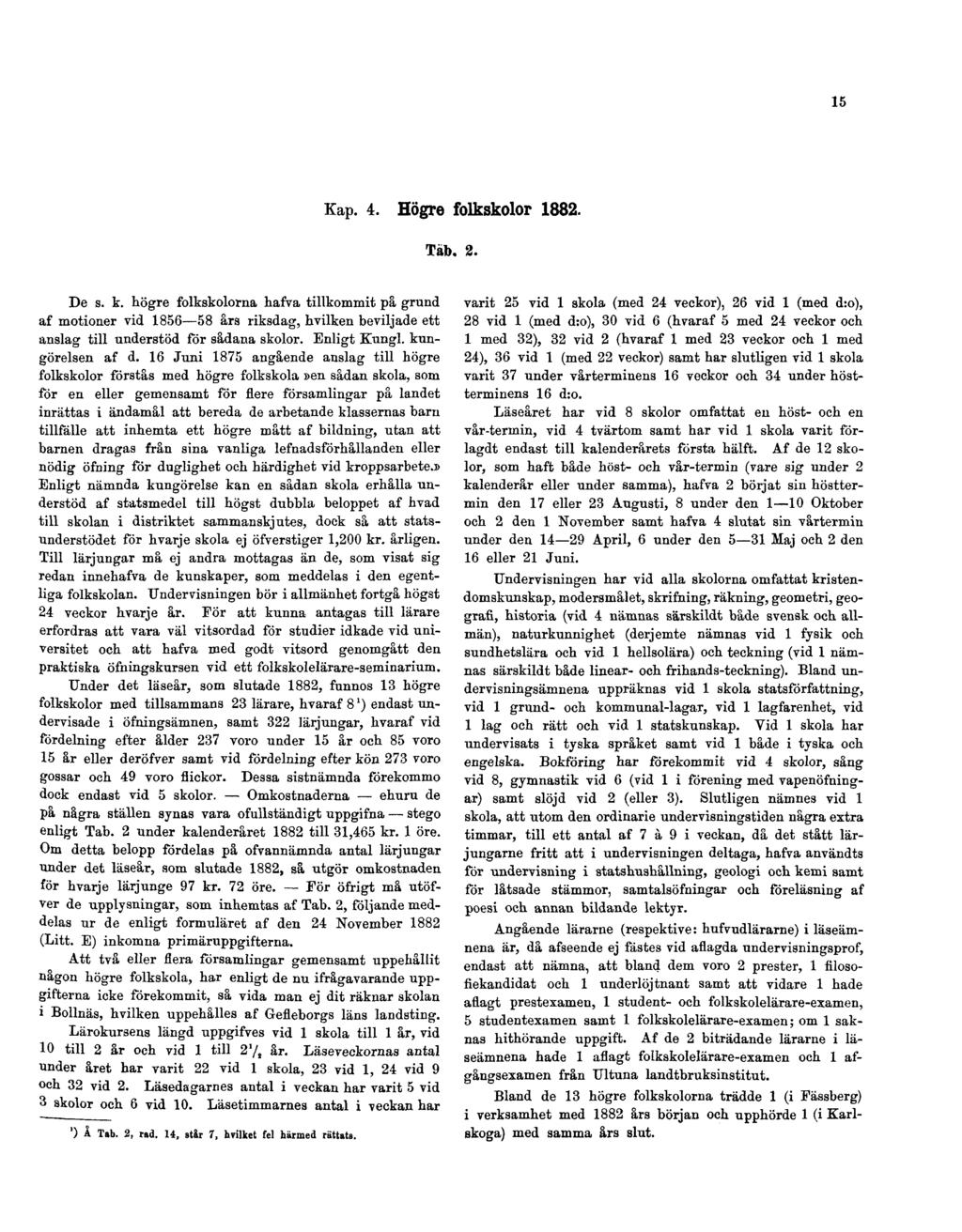 15 Kap. 4. Högre folkskolor 1882. Tab. 2. De s. k. högre folkskolorna hafva tillkommit på grund af motioner vid 1856 58 års riksdag, hvilken beviljade ett anslag till understöd för sådana skolor.