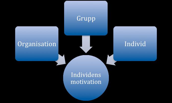1.24Praktisk4och4teoretisk4relevans4 Då motivation inom frisörbranschen är relativt outforskat finner vi teoretiskt utrymme att genomföra en studie inom området.
