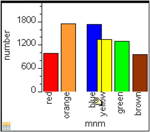 Sortering av kategoridiagram Om du trycker på Ctrl+Meny (räknare) eller