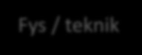 SPELARUTVECKLING Alla ska
