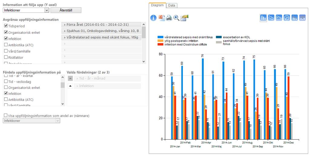 Figur 5 I Figur 6 väljer vi att presentera resultatet i ett cirkeldiagram.