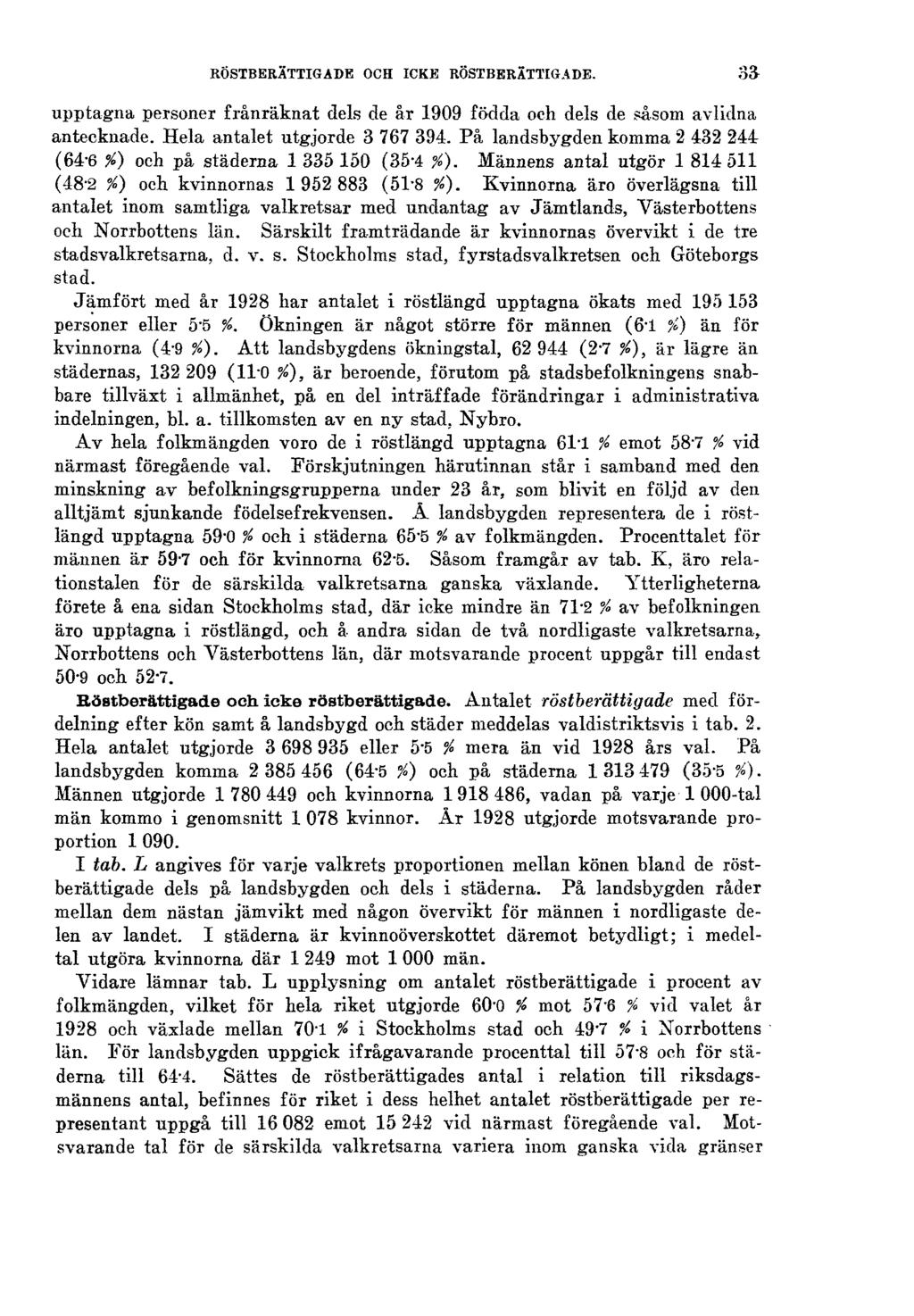 RÖSTBERÄTTIGADE OCH ICKE RÖSTBERÄTTIGADE. 33 upptagna personer frånräknat dels de år 1909 födda och dels de såsom avlidna antecknade. Hela antalet utgjorde 3 767 394.