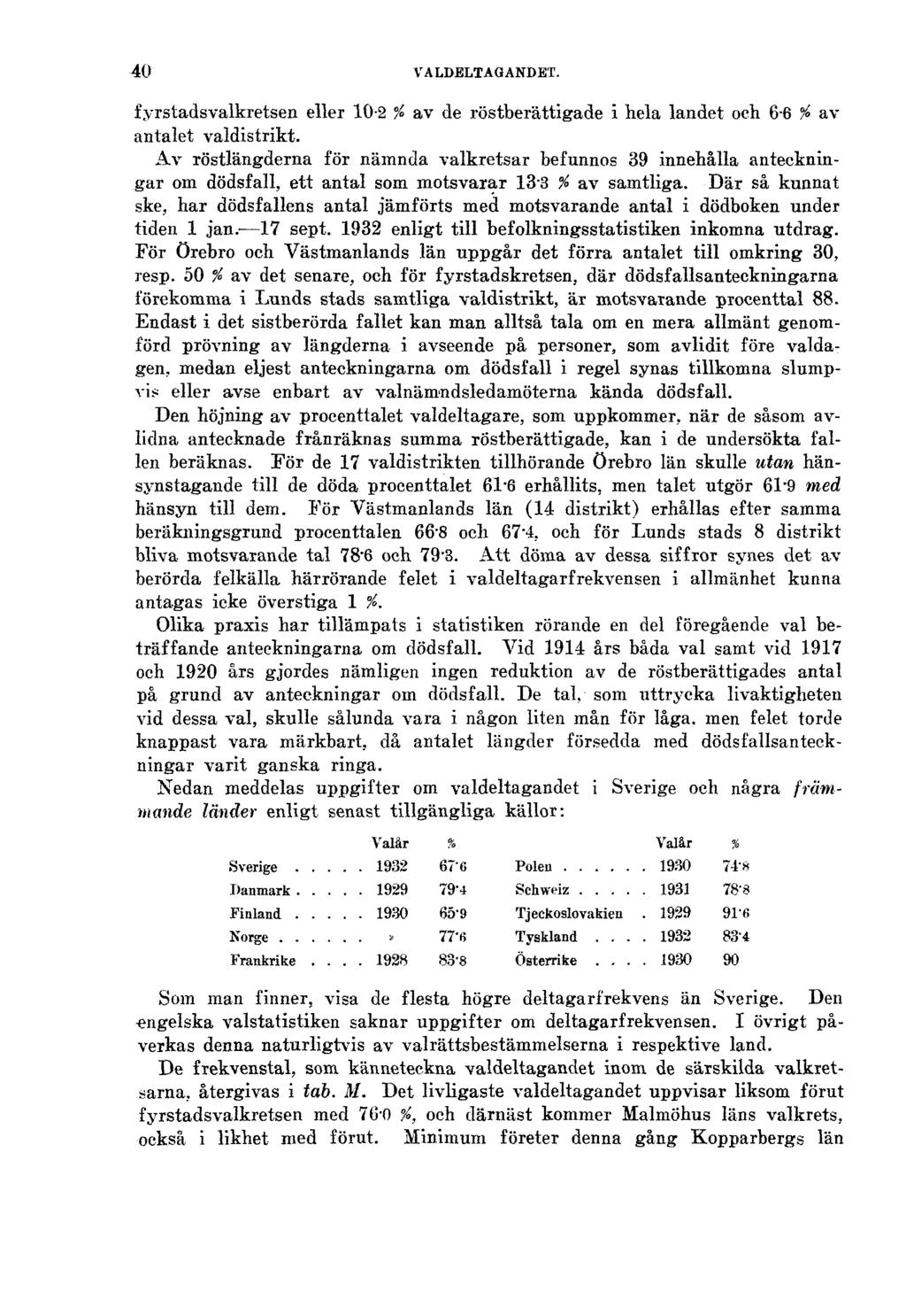 40 VALDELTAGANDET. fyrstadsvalkretsen eller 10-2 % av de röstberättigade i hela landet och 6-6 % avantalet valdistrikt.