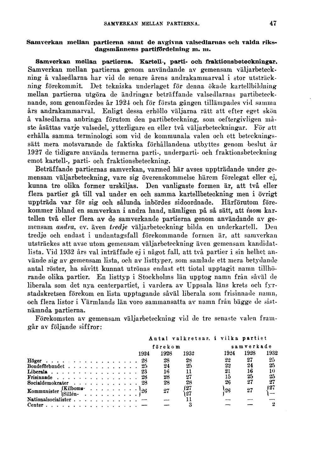 SAMVERKAN MELLAN PARTIERNA. 47 Samverkan mellan partierna samt de avgivna valsedlarnas och valda riksdagsmännens partifördelning m. m. Samverkan mellan partierna. Kartell-, parti- och fraktionsbeteckningar.